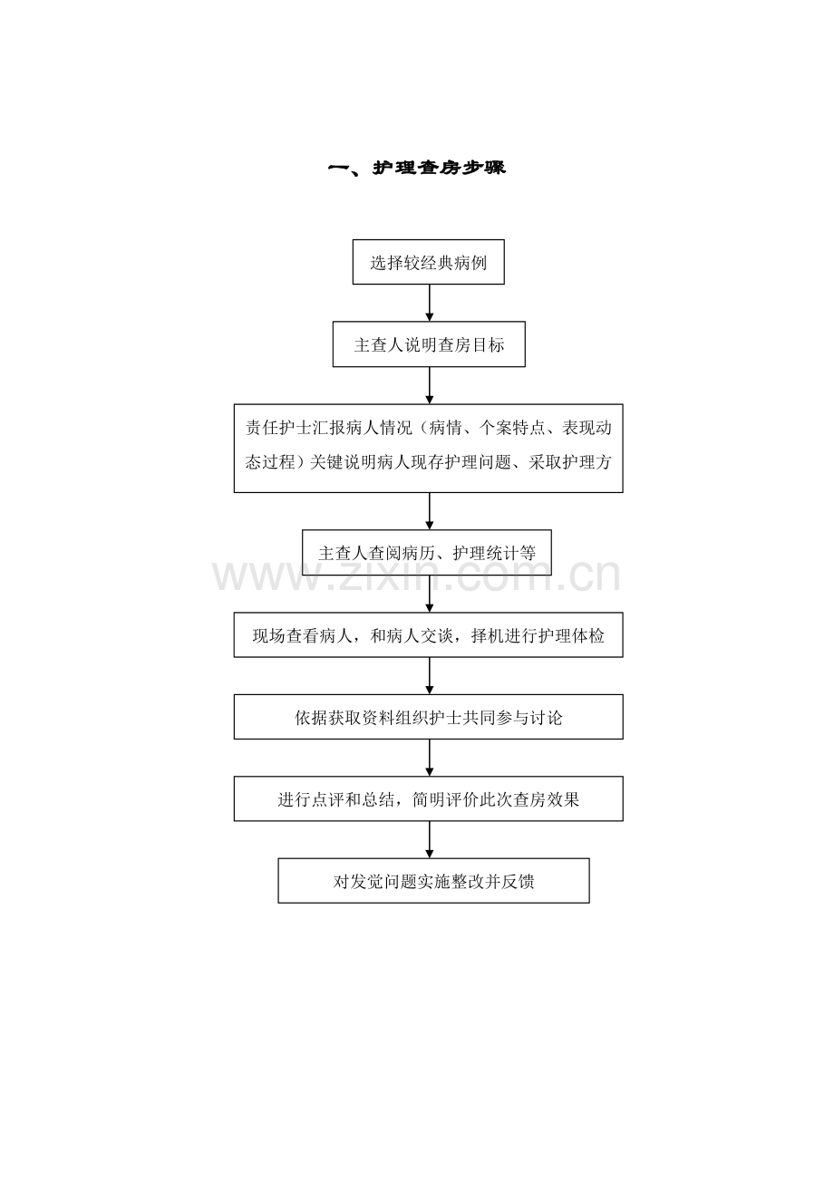 护理管理工作作业流程图.doc_第1页