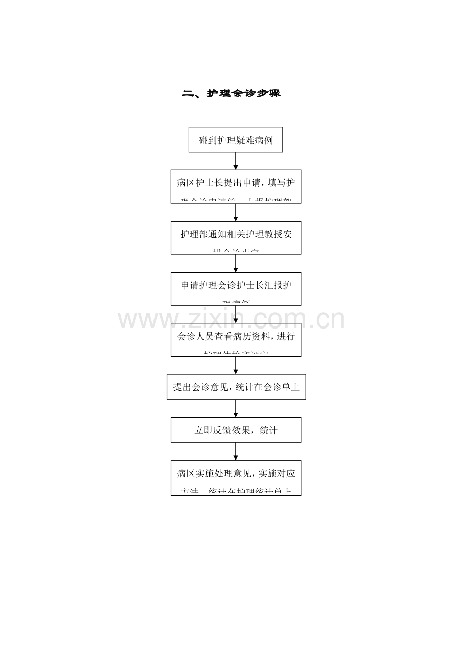 护理管理工作作业流程图.doc_第2页