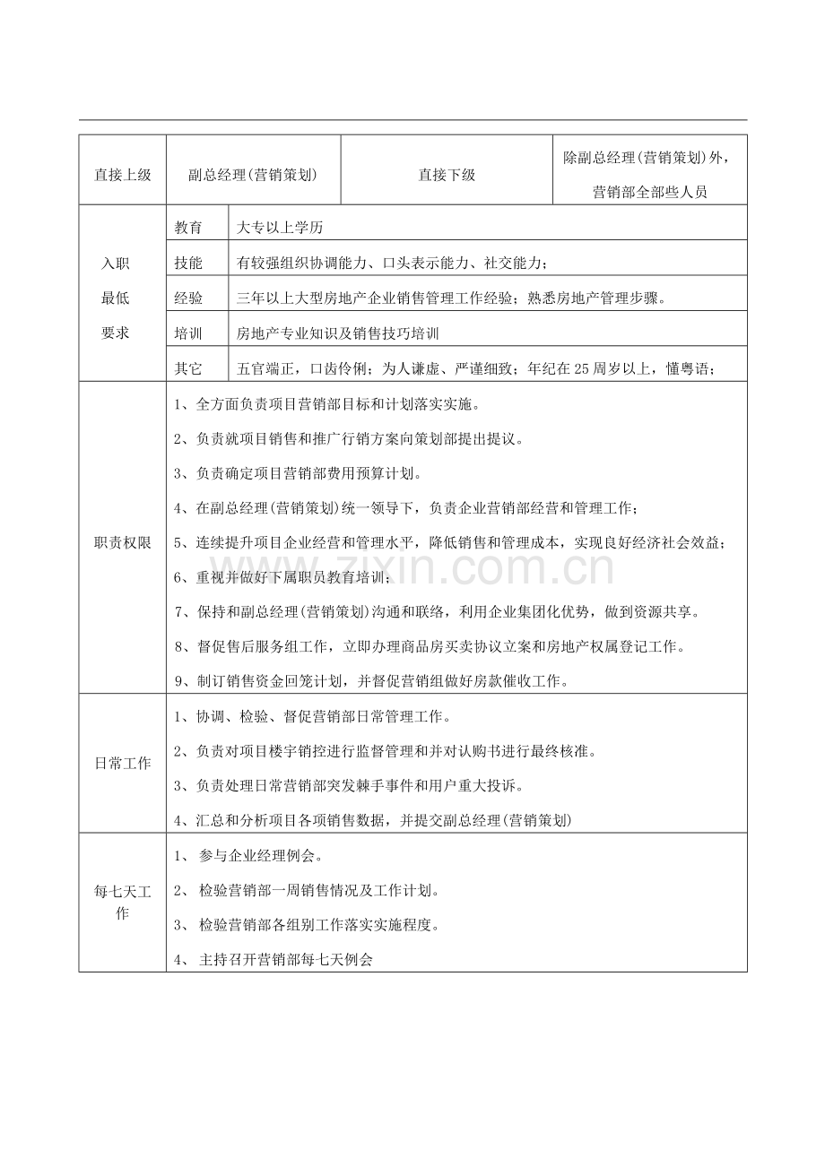 营销部副总经理岗位职责样本.doc_第1页