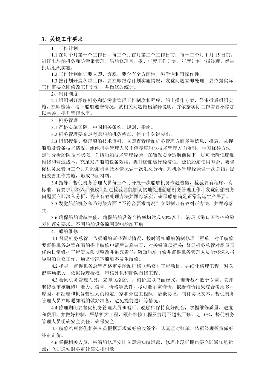 船管部副经理岗位说明书样本.doc_第3页