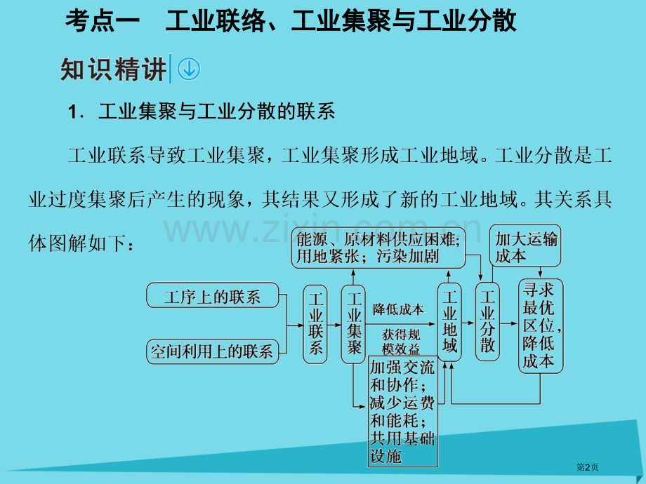 高考地理一轮复习工业地域的形成与发展工业地域的形成和工业区课件省公共课一等奖全国赛课获奖课件.pptx_第2页