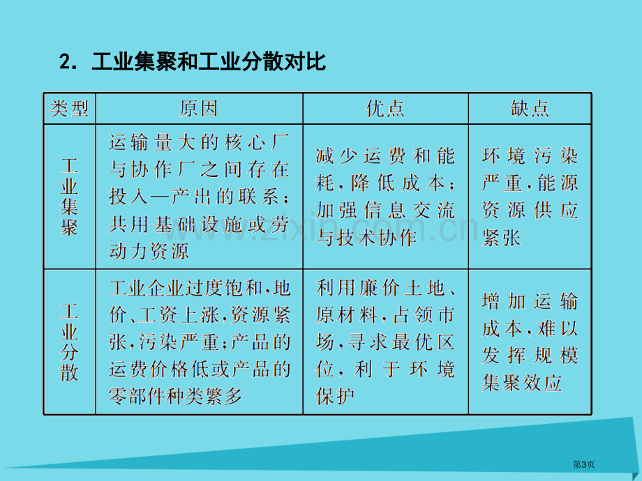 高考地理一轮复习工业地域的形成与发展工业地域的形成和工业区课件省公共课一等奖全国赛课获奖课件.pptx_第3页