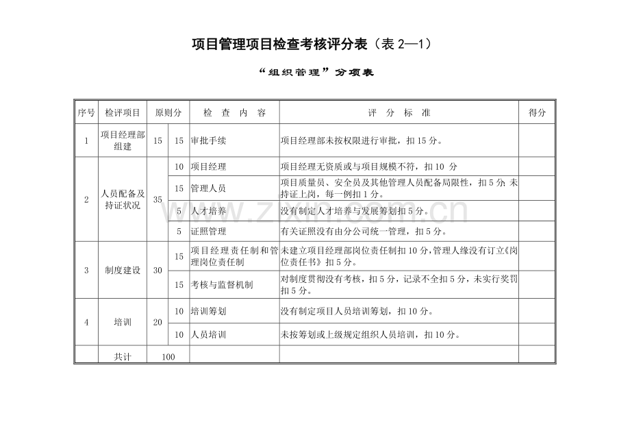 综合项目管理检查考核评分表综合项目.doc_第2页