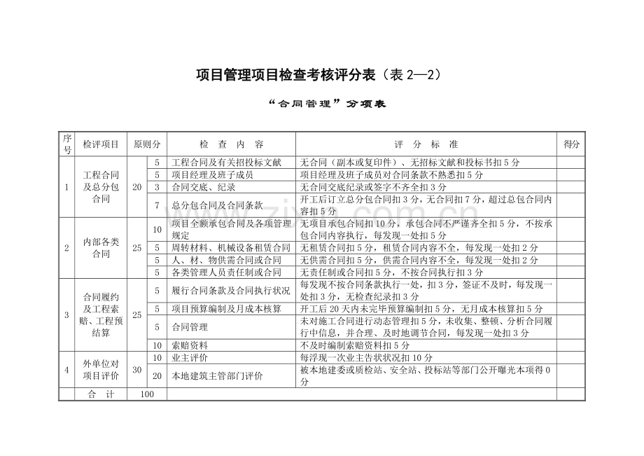 综合项目管理检查考核评分表综合项目.doc_第3页