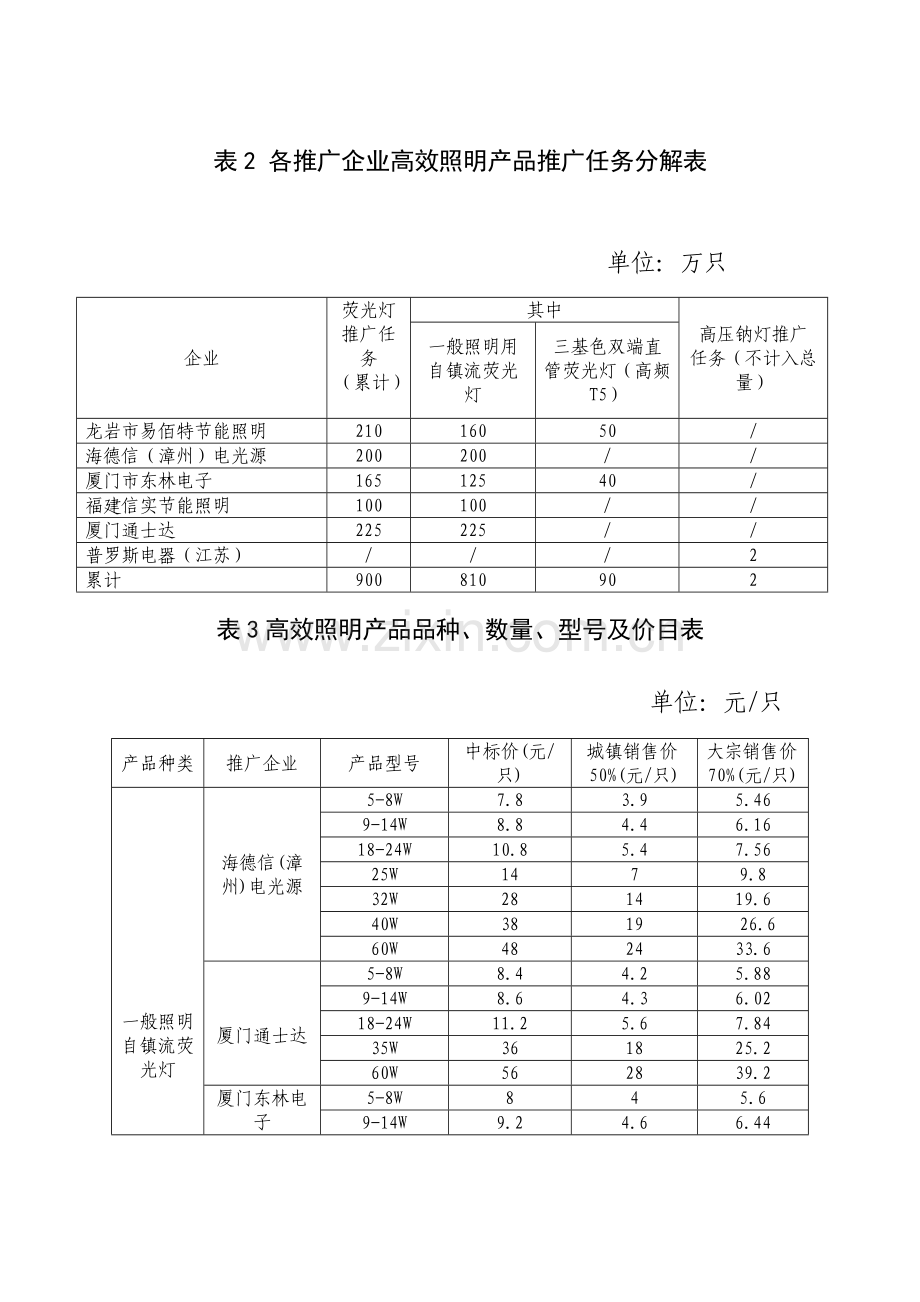 福建省年度高效照明产品推广实施方案样本.doc_第3页