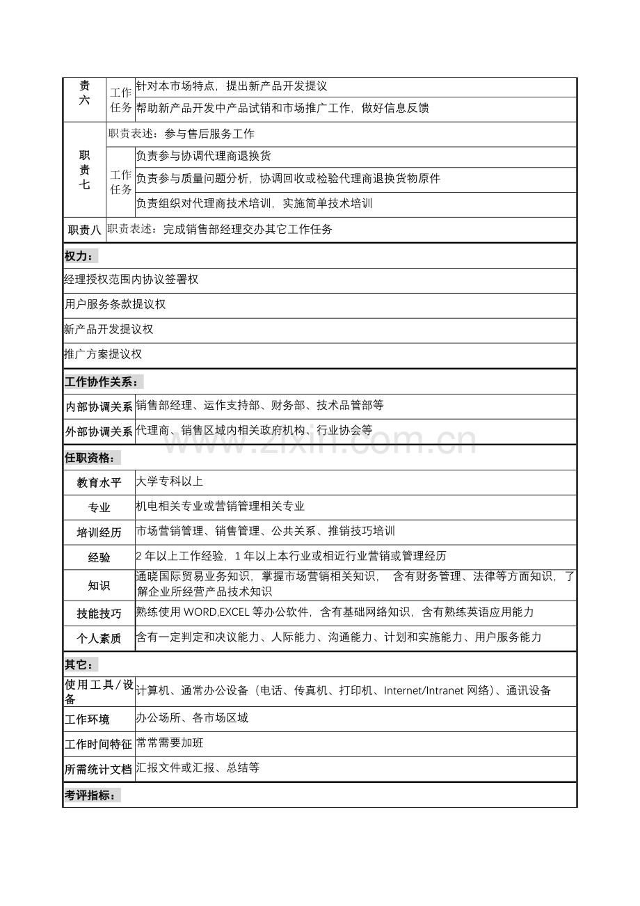 销售部业务员岗位职责样本.doc_第2页