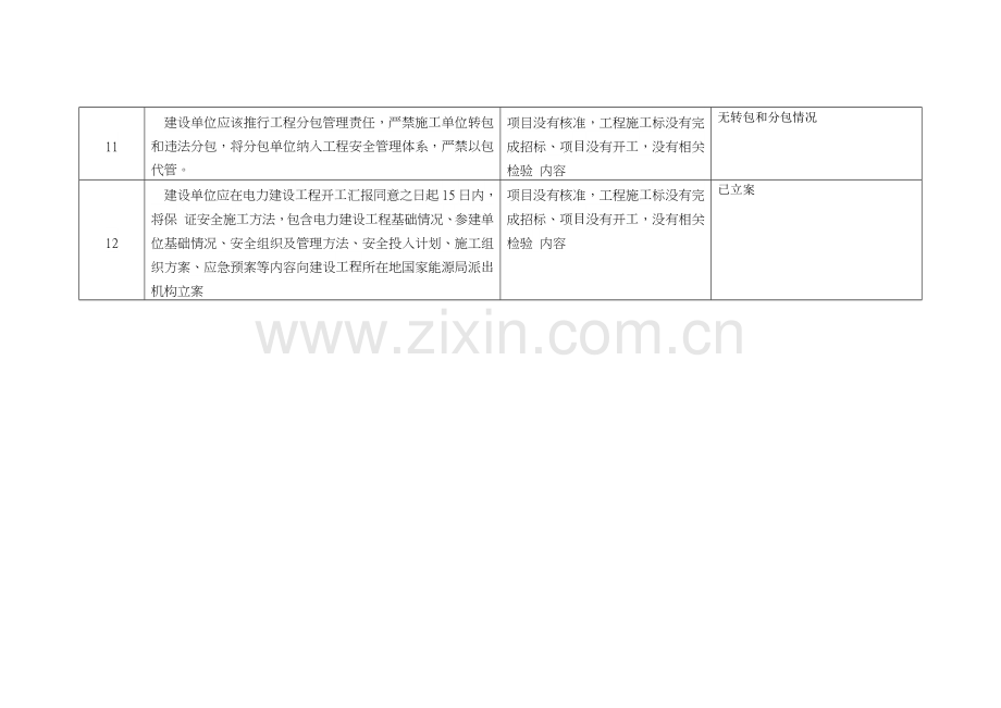 电力综合项目施工质量检查自查汇报.docx_第3页