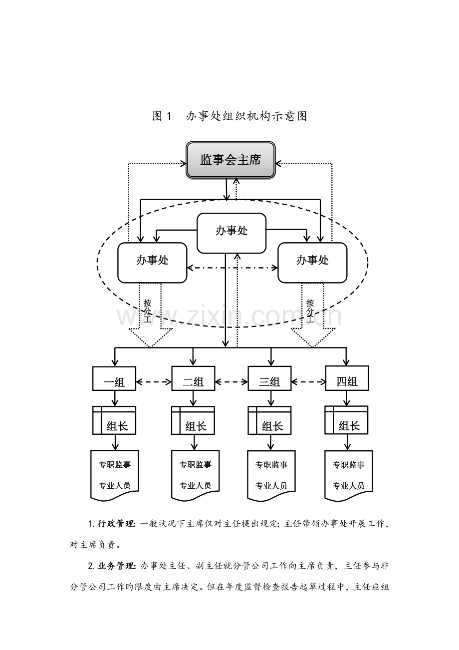 监事会主要工作标准流程.docx_第3页