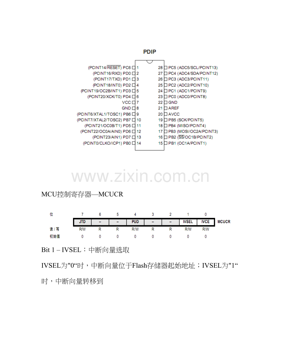 avr学习重点笔记专业资料.doc_第1页