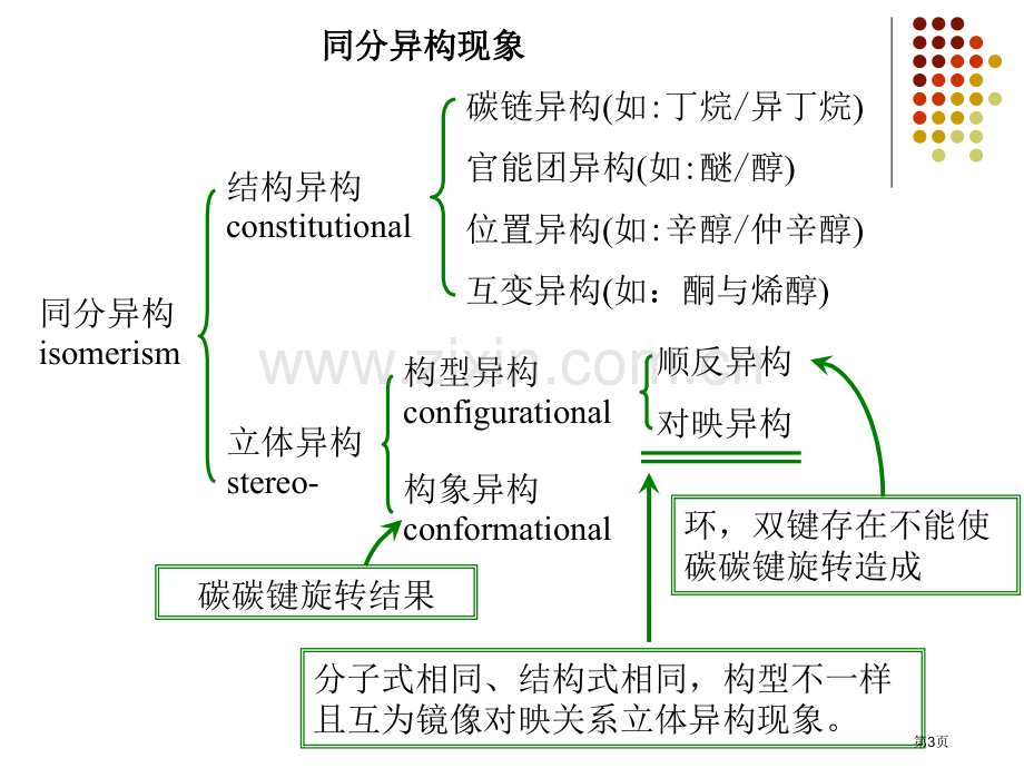 有机化学对映异构全面剖析省公共课一等奖全国赛课获奖课件.pptx_第3页