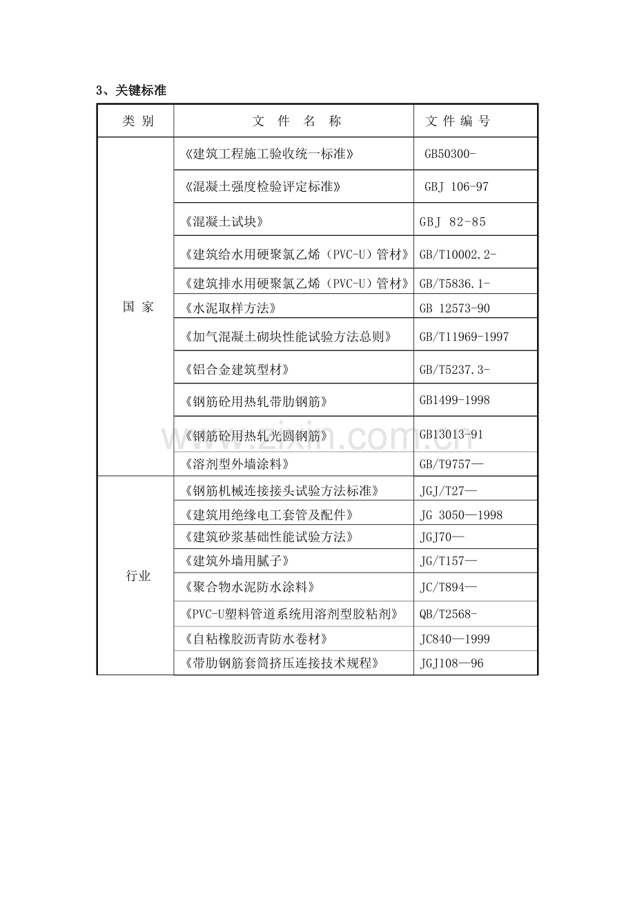 材料送检专项方案.doc_第3页