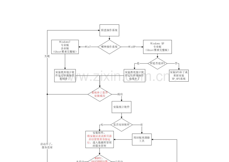 教育统计软件安装启动解决专项方案.doc_第2页