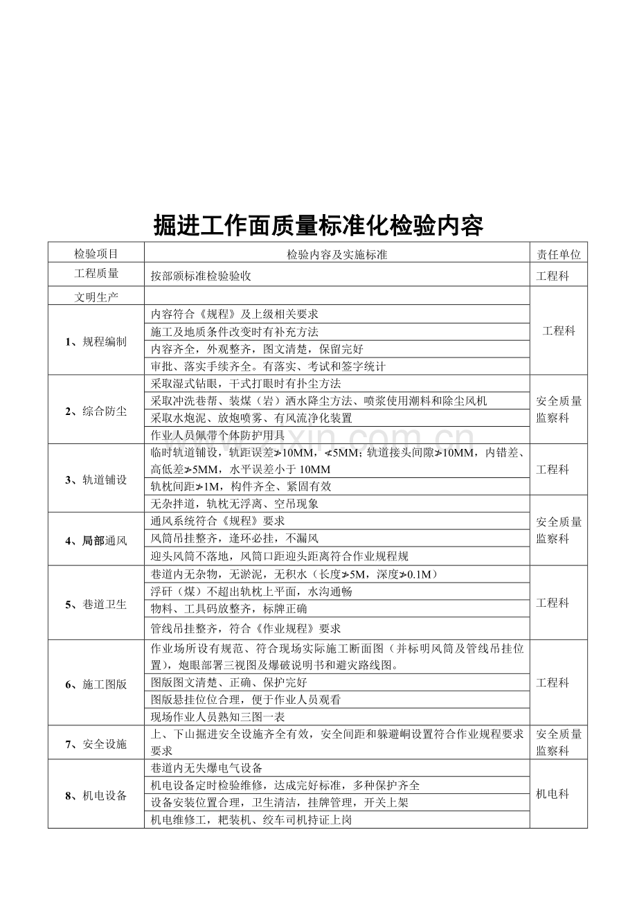 现场文明生产精细化管理标准讲义样本.doc_第1页