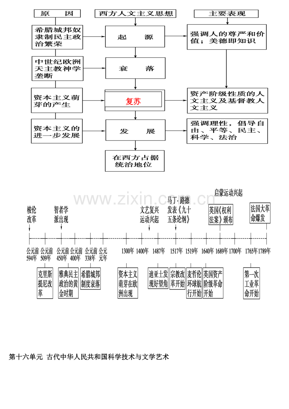 高中历史必修三知识框架标准体系.doc_第2页