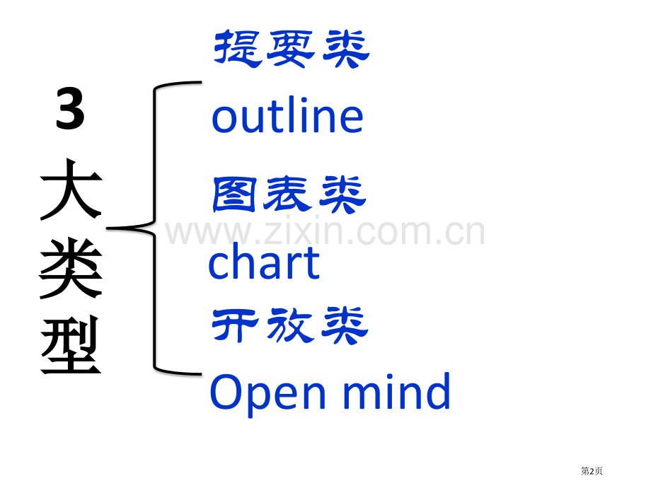 高中英语作文大类型省公共课一等奖全国赛课获奖课件.pptx_第2页