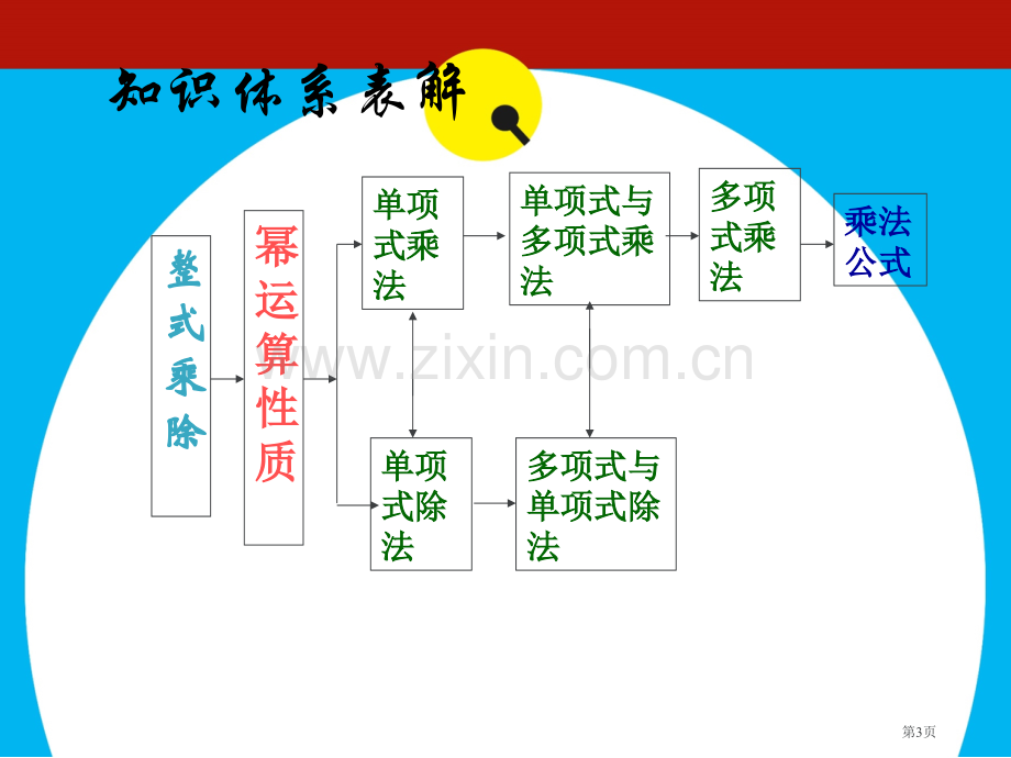 整式的乘除省公共课一等奖全国赛课获奖课件.pptx_第3页