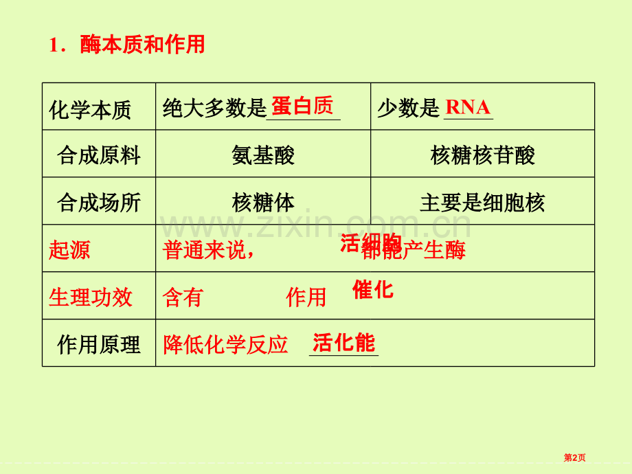 降低化学反应活化能的酶一轮复习省公共课一等奖全国赛课获奖课件.pptx_第2页