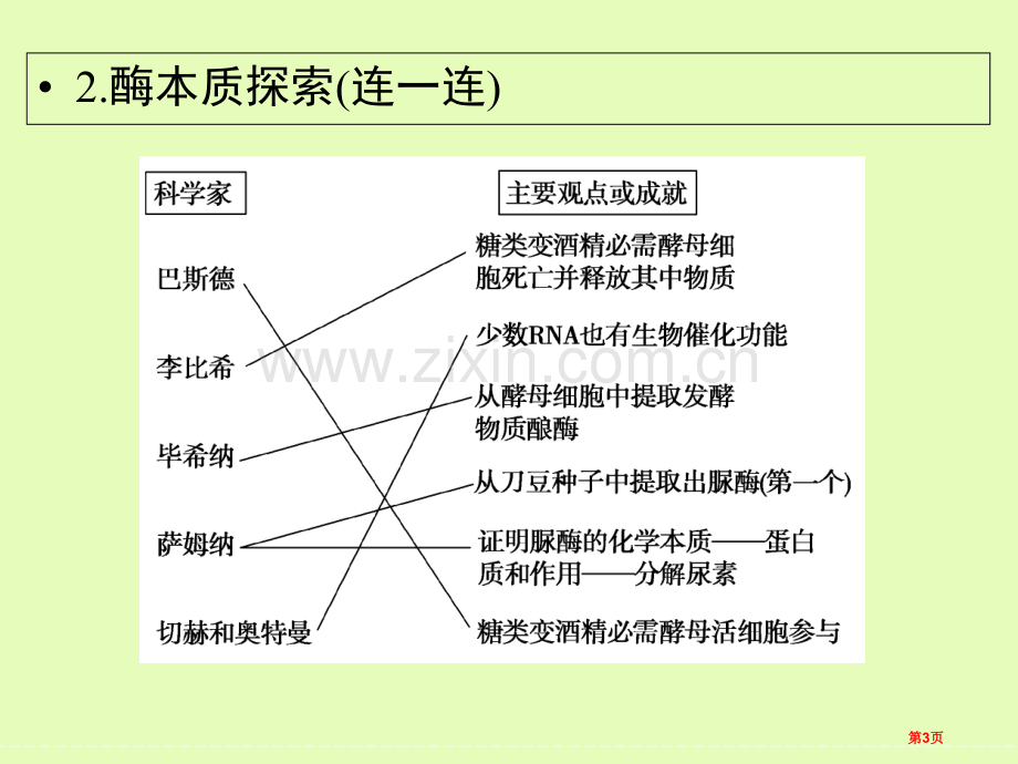 降低化学反应活化能的酶一轮复习省公共课一等奖全国赛课获奖课件.pptx_第3页