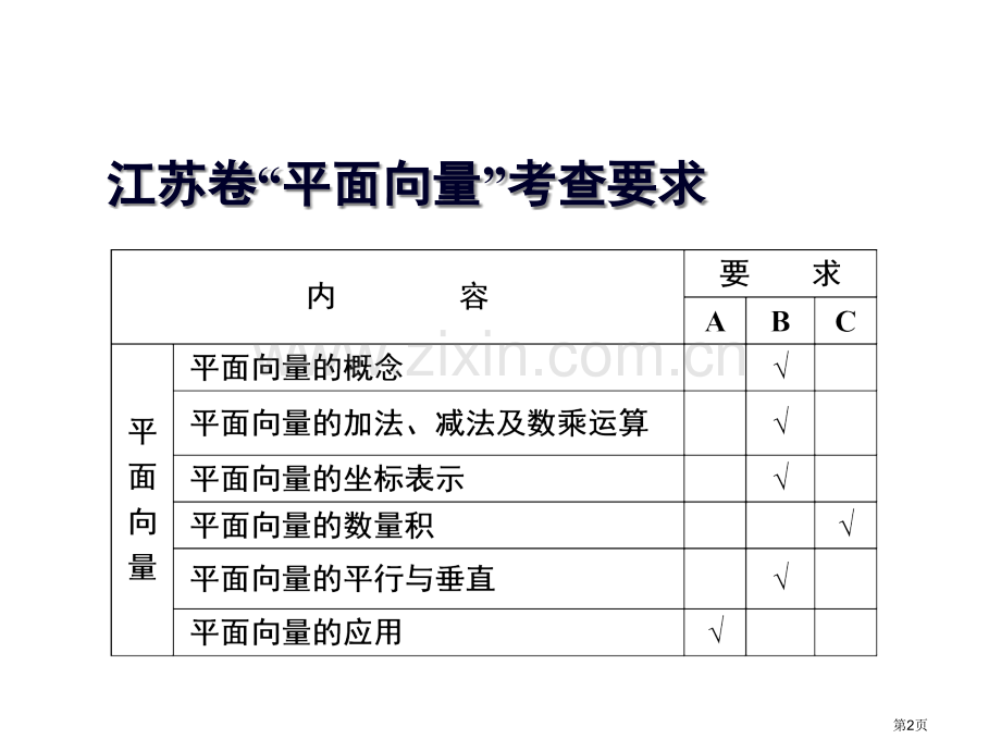 —平面向量和解三角形典型问题的解题策略张跃红课件省公共课一等奖全国赛课获奖课件.pptx_第2页