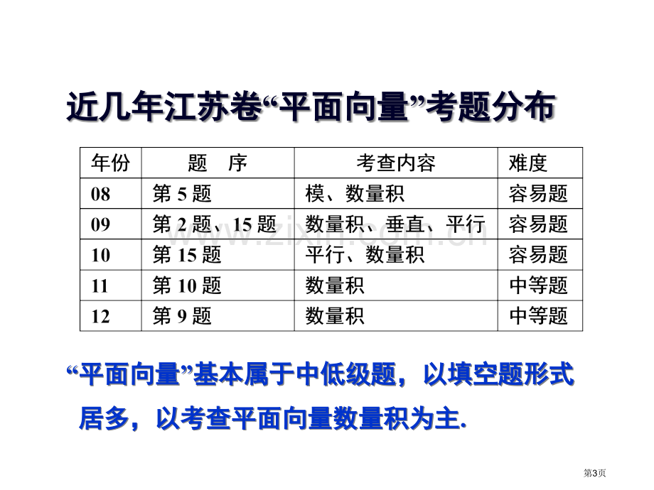 —平面向量和解三角形典型问题的解题策略张跃红课件省公共课一等奖全国赛课获奖课件.pptx_第3页