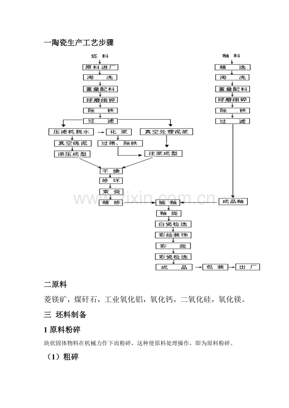 陶瓷生产工艺模板.doc_第2页