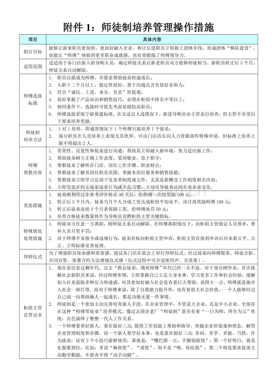 门店新进员工加速成长手册模板.doc_第2页