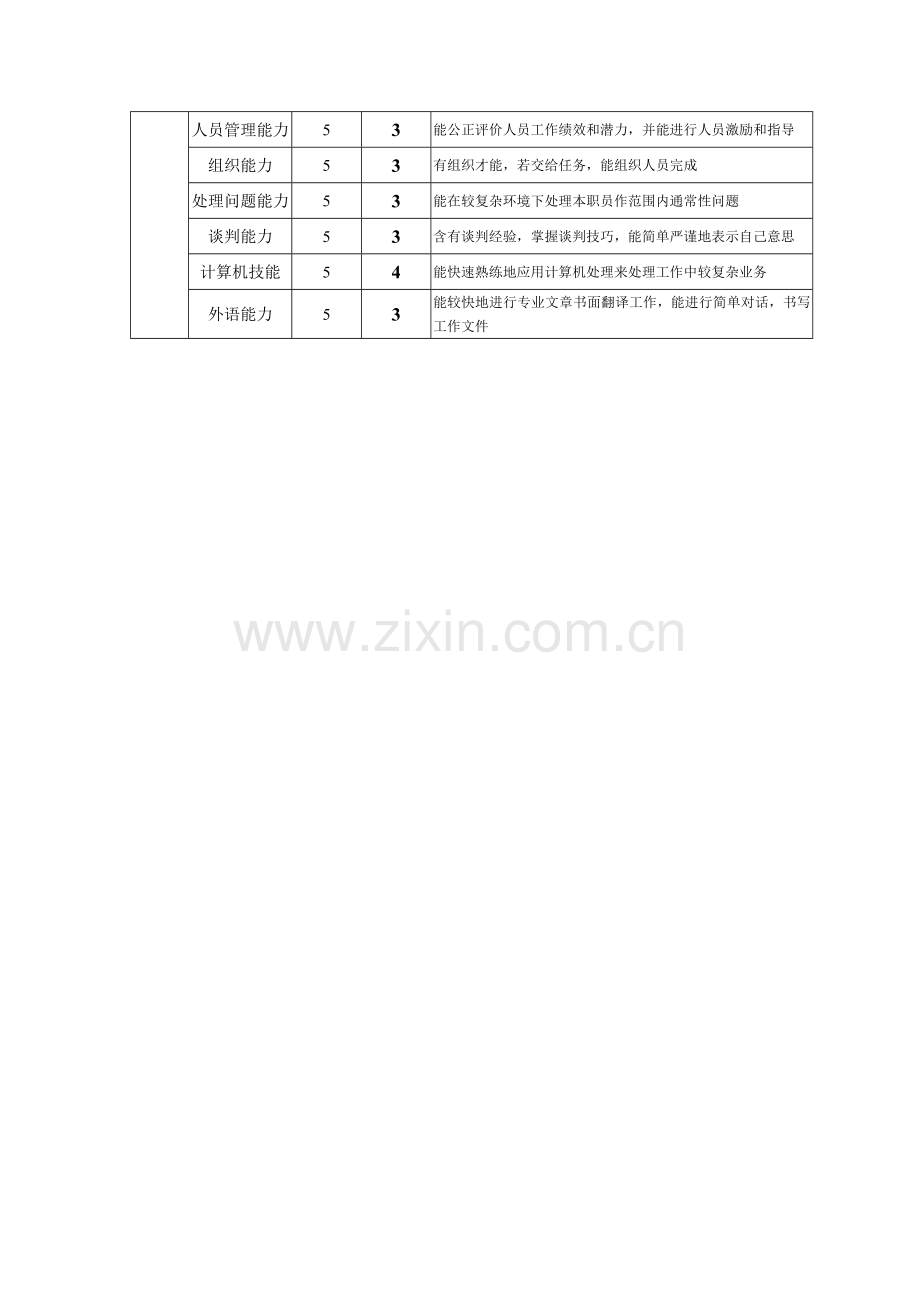 钢铁企业财务核算主管会计岗位说明书样本.doc_第3页