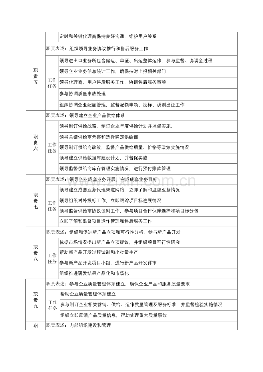 营销总监岗位职责样本.doc_第2页