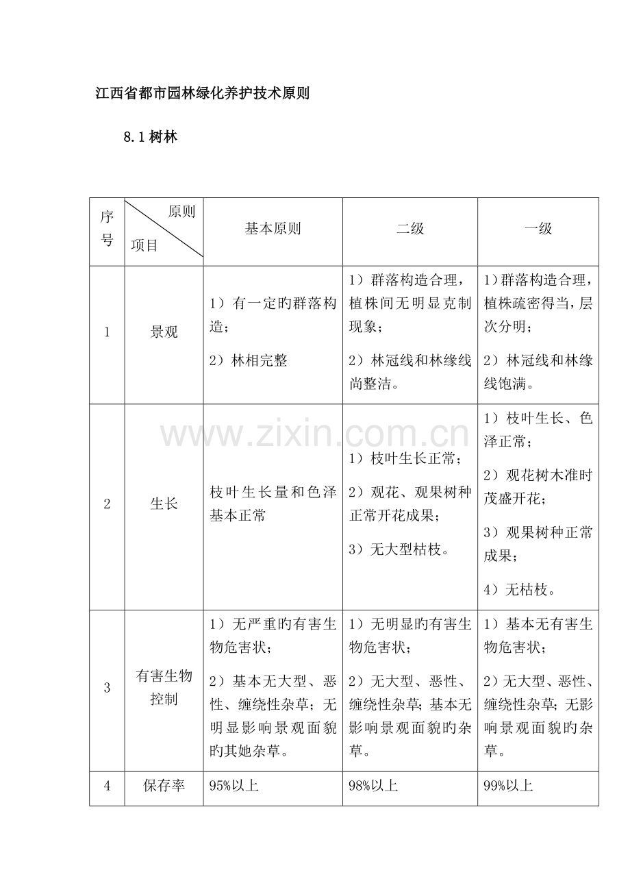 江西省城市园林绿化养护重点技术重点标准.docx_第1页