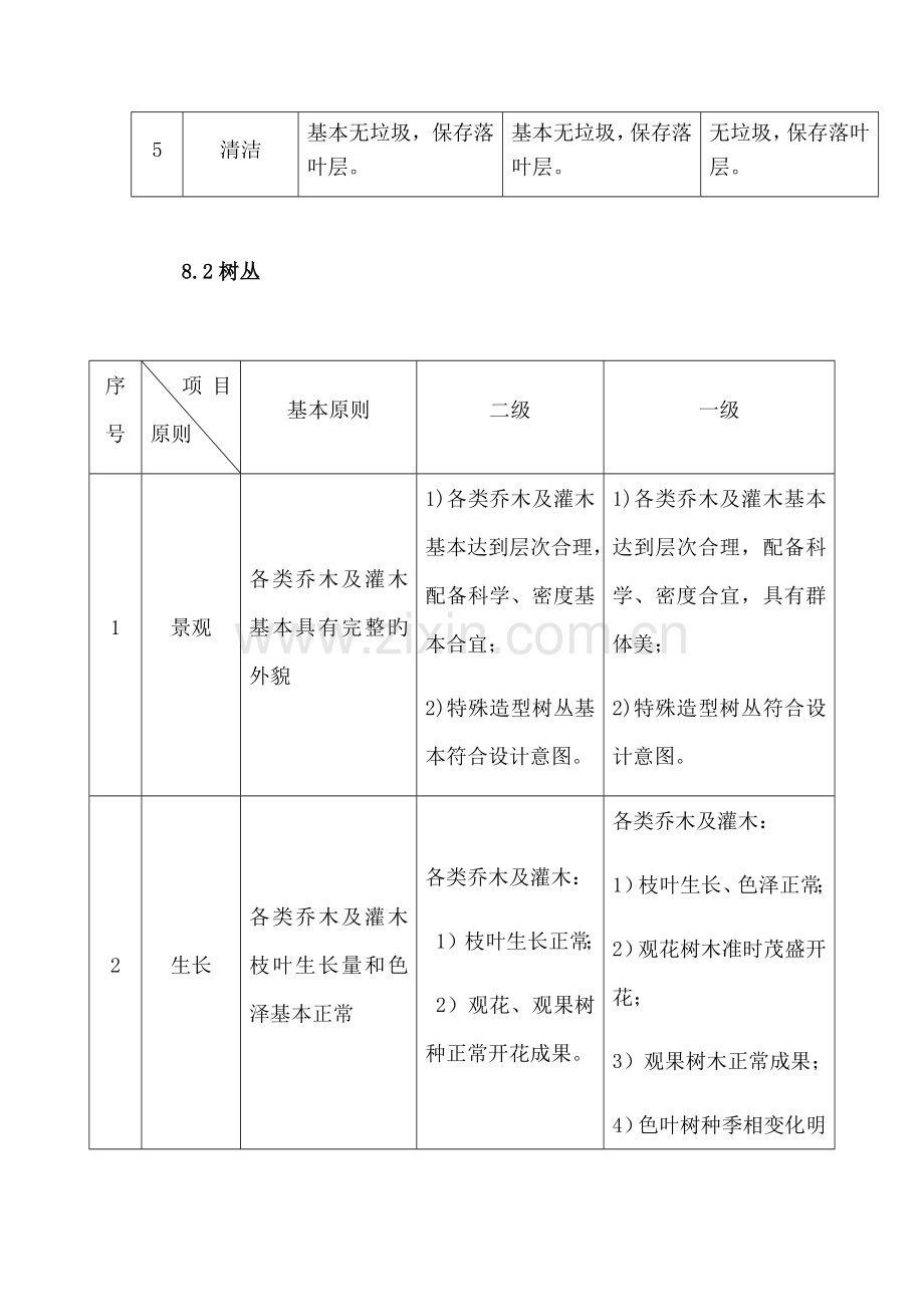 江西省城市园林绿化养护重点技术重点标准.docx_第2页