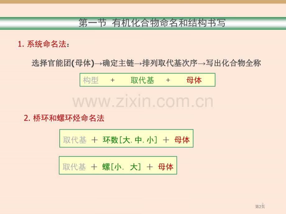 有机化学复习总结省公共课一等奖全国赛课获奖课件.pptx_第2页