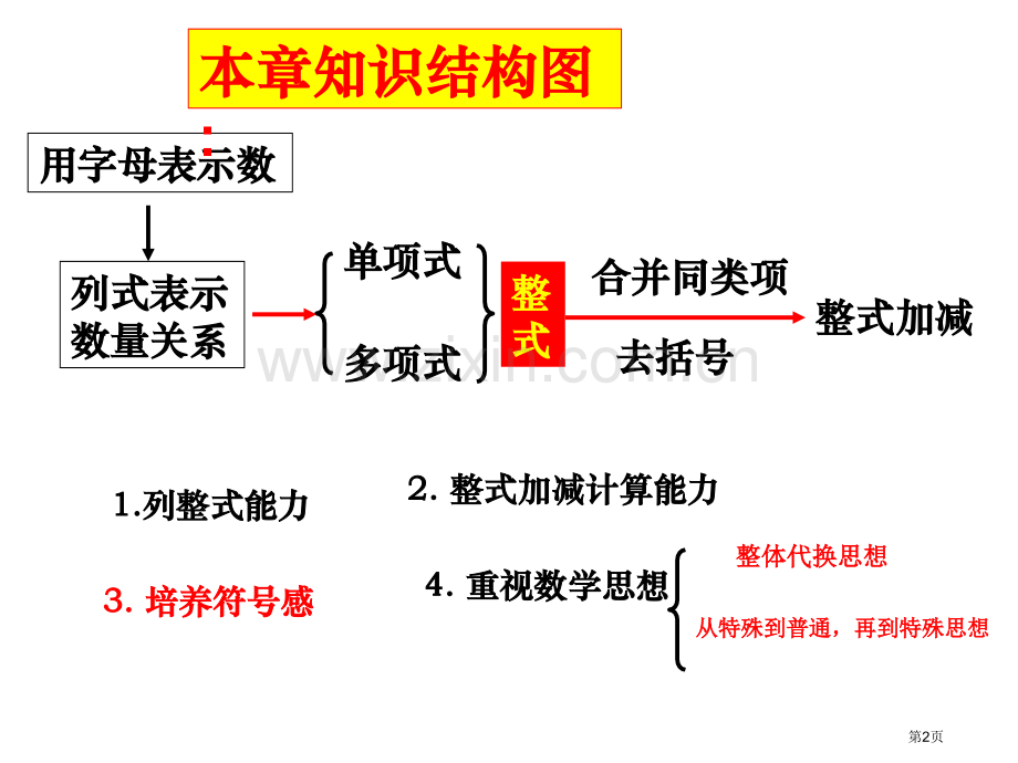 整式的加减应用题市公开课一等奖百校联赛获奖课件.pptx_第2页