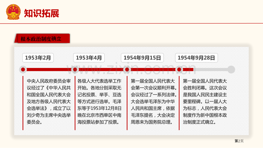 根本政治制度教学课件省公开课一等奖新名师比赛一等奖课件.pptx_第2页