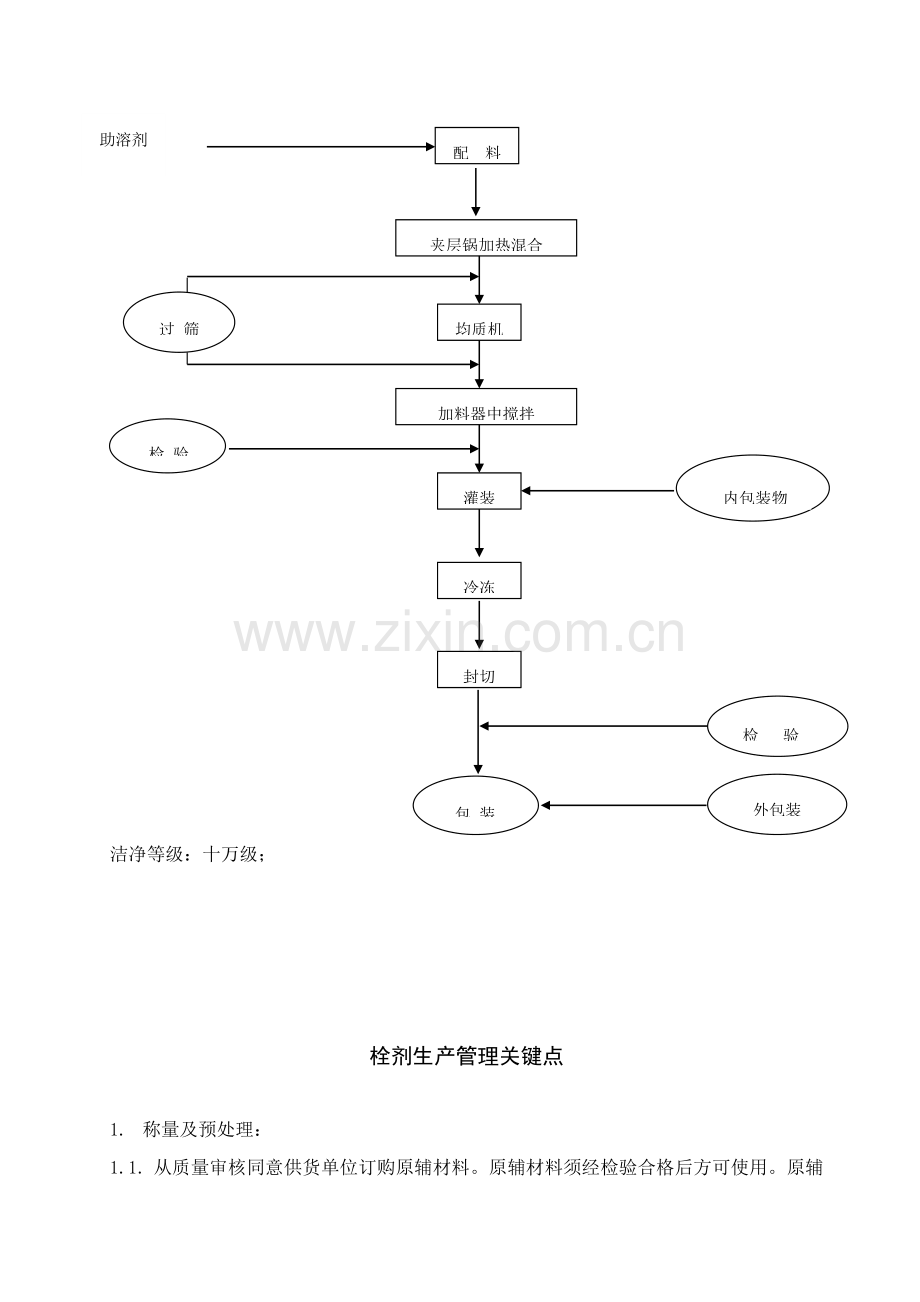 栓剂工艺流程图与管理要点样本.doc_第3页