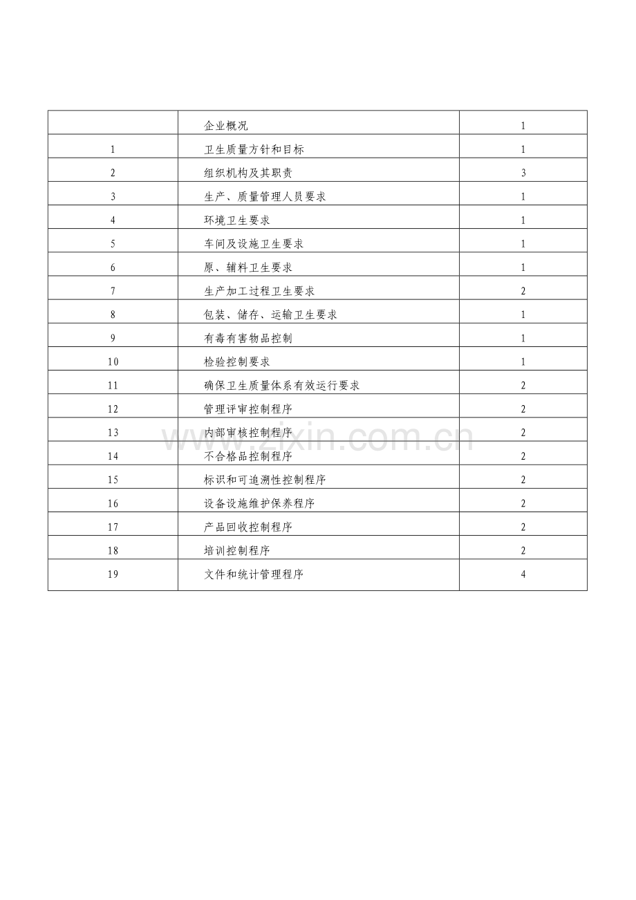 蒜业公司卫生质量手册样本.doc_第2页