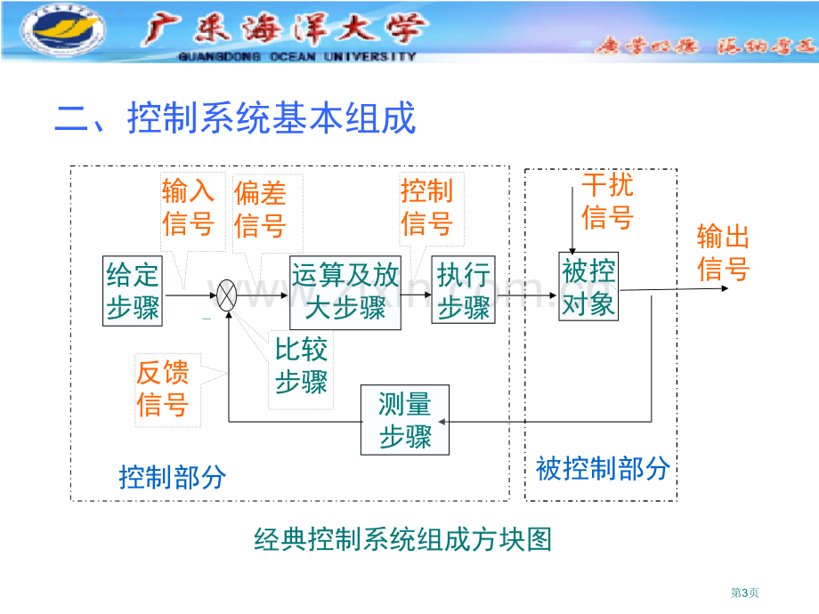 机械工程控制基础复习市公开课一等奖百校联赛获奖课件.pptx_第3页