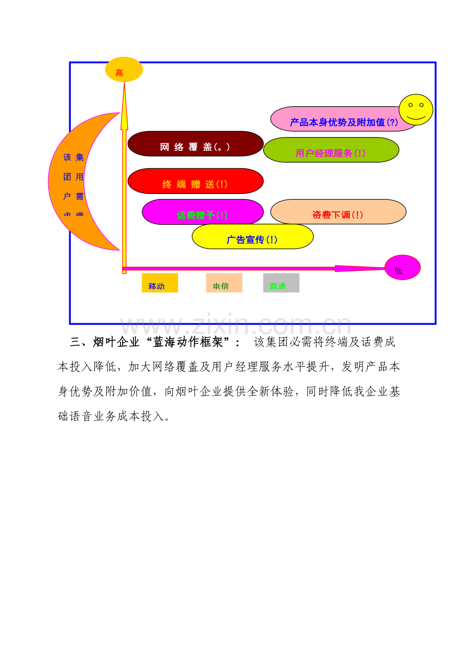 烟叶集团营销“蓝海战略”分析与实施方案样本.doc_第3页