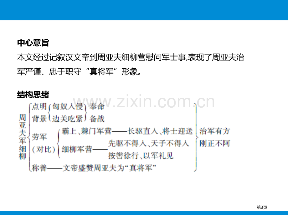 第六单元24周亚夫军细柳省公开课一等奖新名师比赛一等奖课件.pptx_第3页