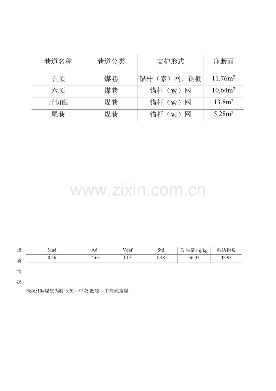 综采工作面作业规程.doc_第2页