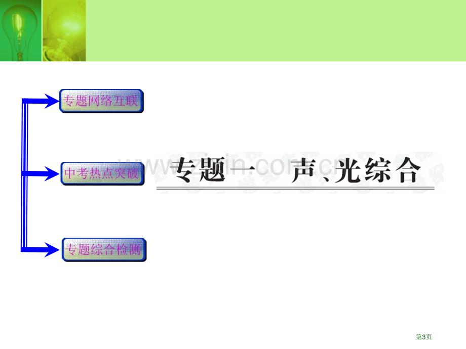 物理专题复习声光综合省公共课一等奖全国赛课获奖课件.pptx_第3页