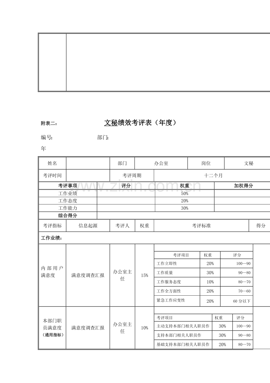 江动公司文秘岗位绩效考核表模板.doc_第3页