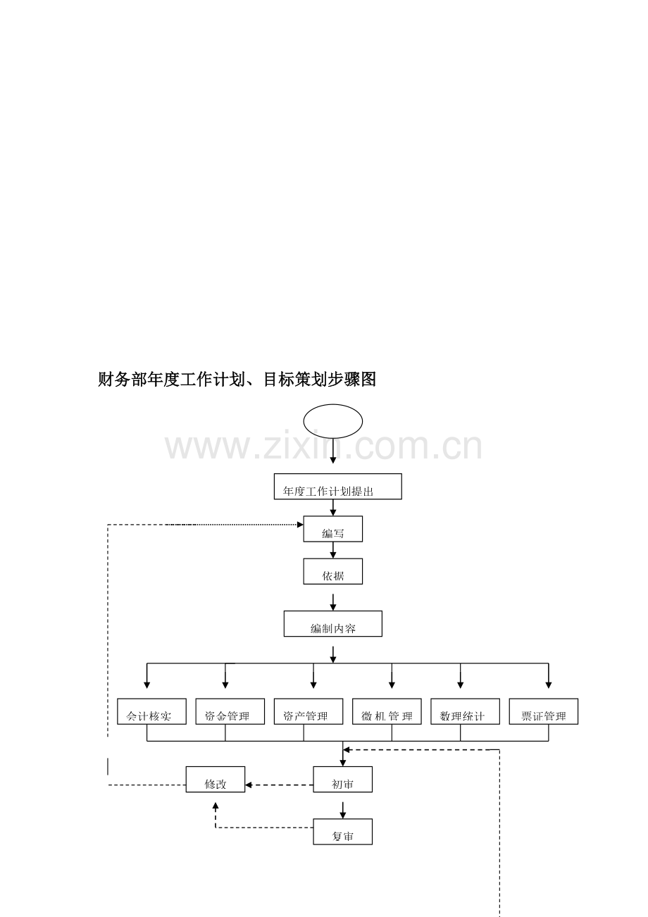 煤炭公司管理体系文件模板.doc_第1页