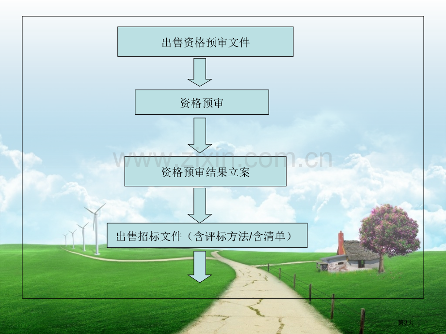 流程图及知识点总结省公共课一等奖全国赛课获奖课件.pptx_第3页