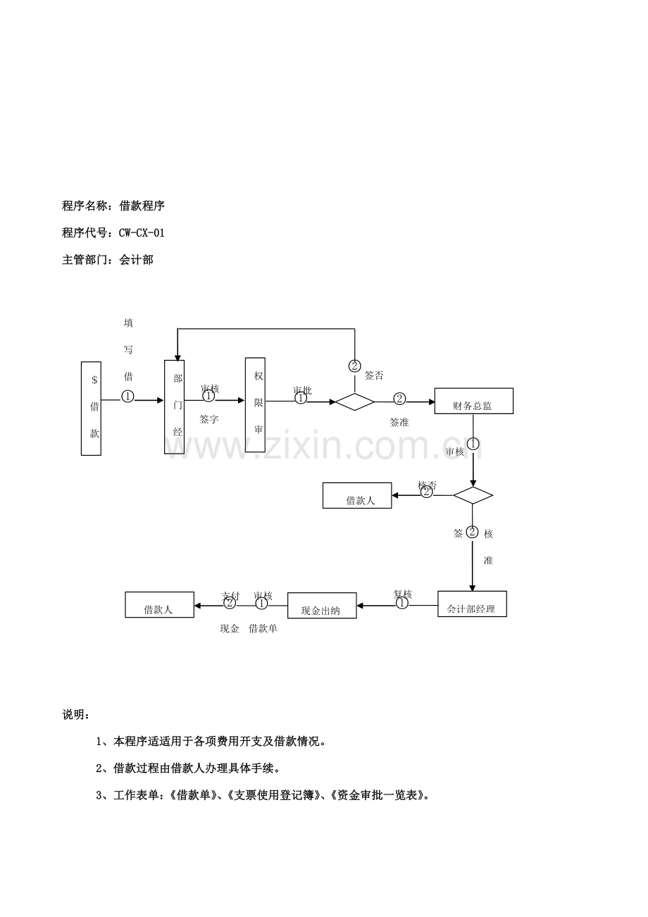 财务流程表格汇编模板.doc_第1页