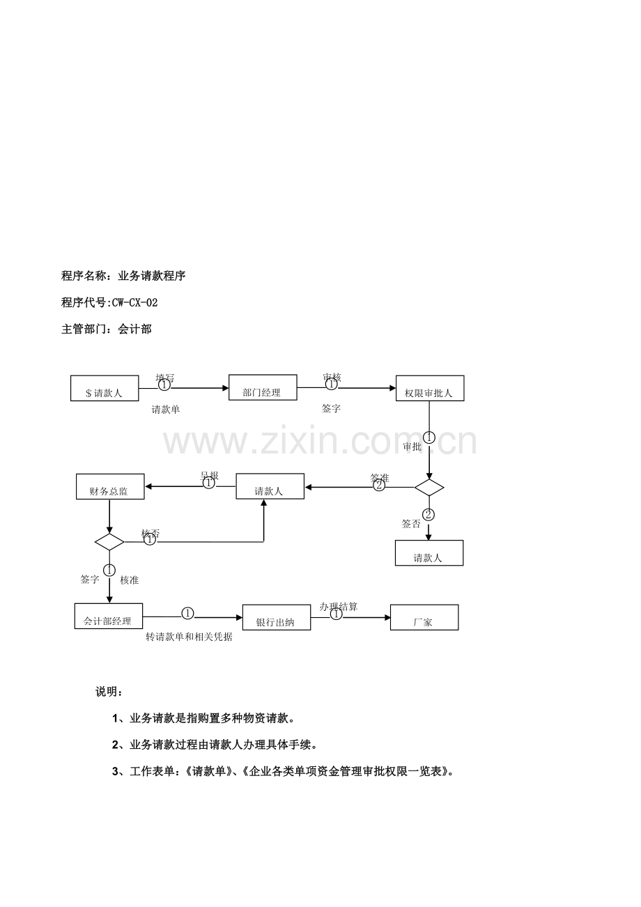 财务流程表格汇编模板.doc_第2页