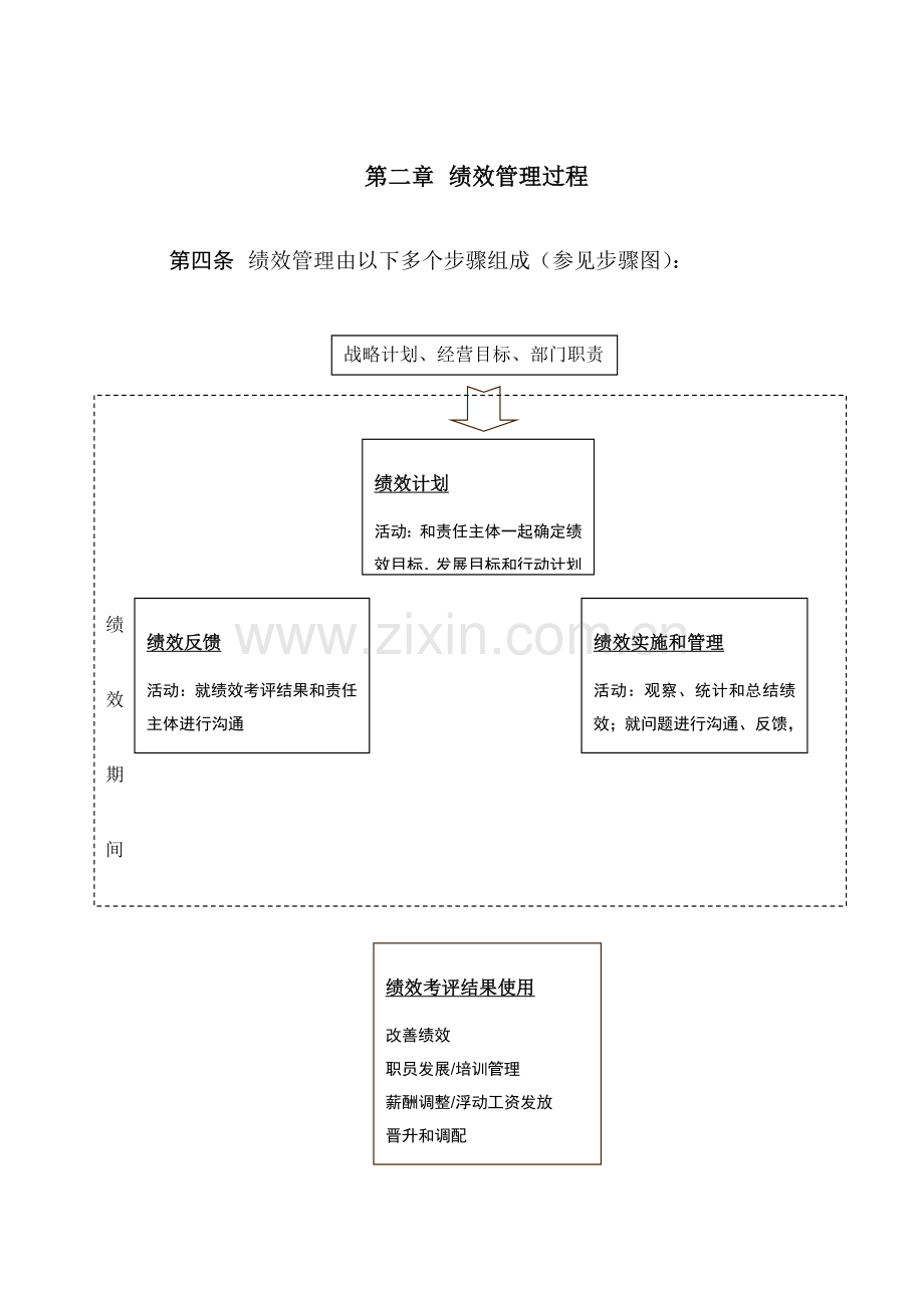 水务公司绩效管理核心制度确认.doc_第3页