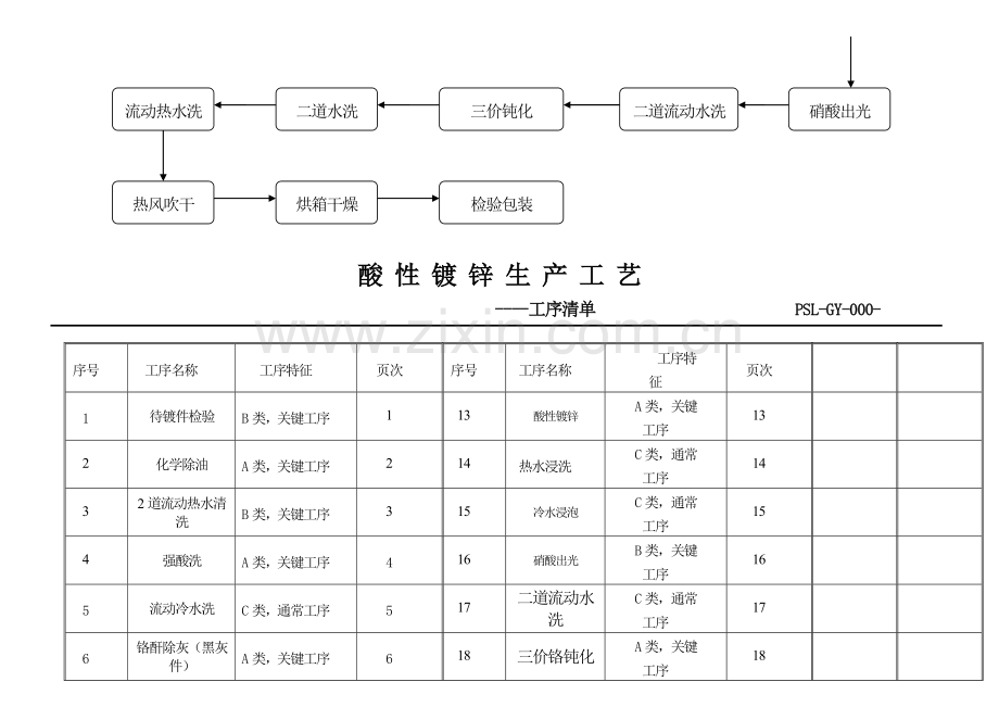 酸性镀锌加工工艺卡模板.doc_第2页