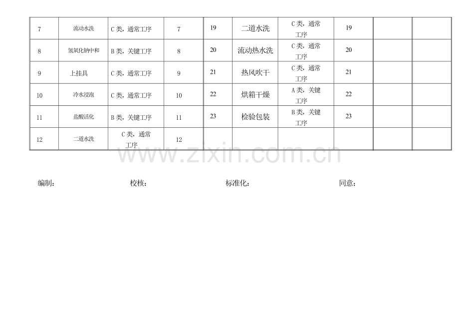 酸性镀锌加工工艺卡模板.doc_第3页