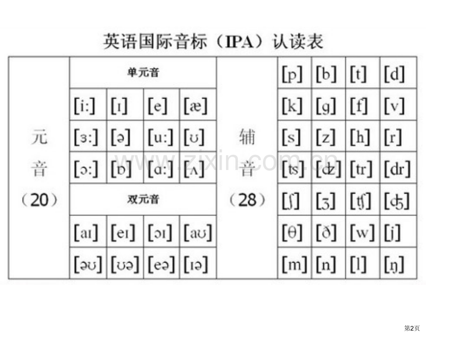 英语语音语调简明教程省公共课一等奖全国赛课获奖课件.pptx_第2页