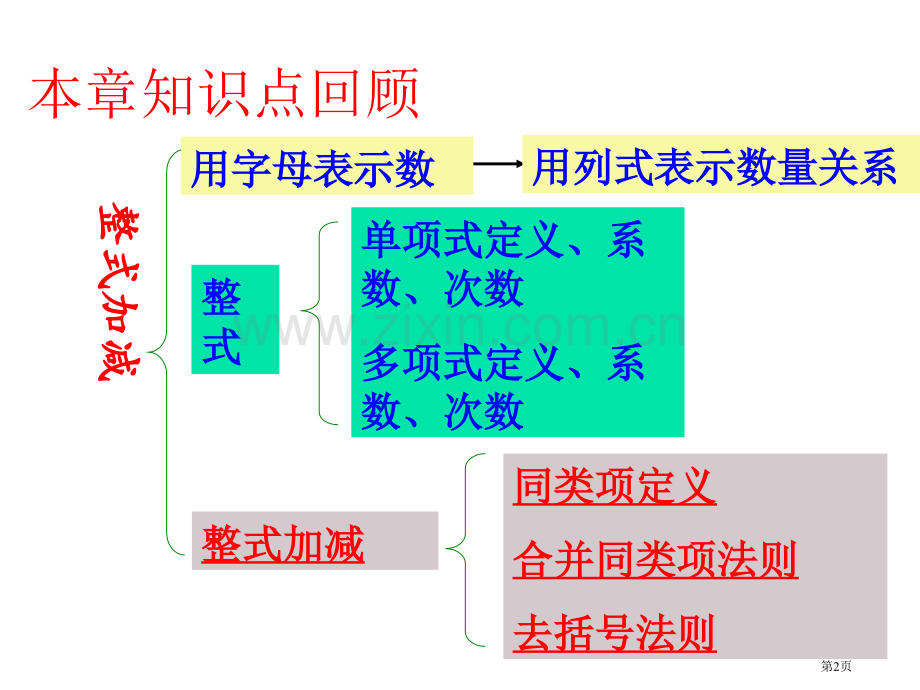 整式的加减单元复习市公开课一等奖百校联赛获奖课件.pptx_第2页